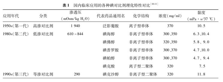 对比共识表一.jpg