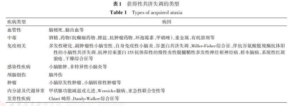表一.png
