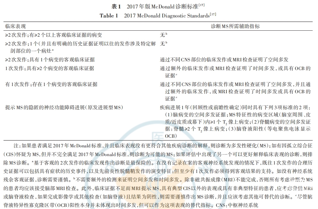 表一.png