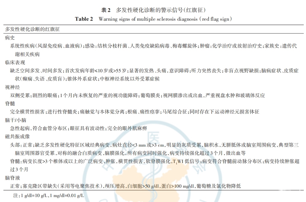 表二.png