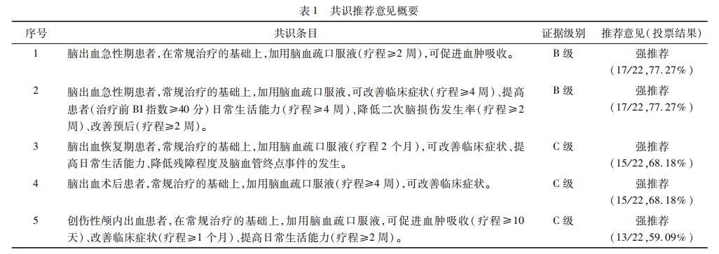 表一.png