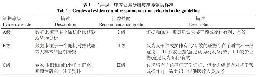 表一.png