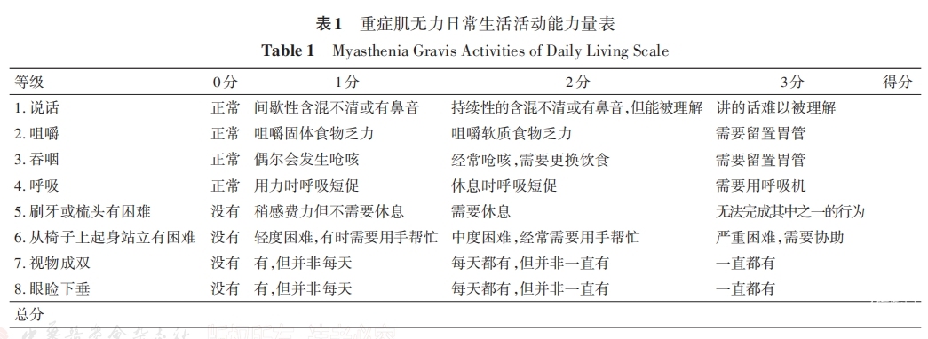 表一.png