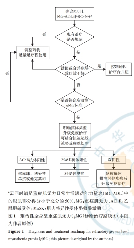 图一.png