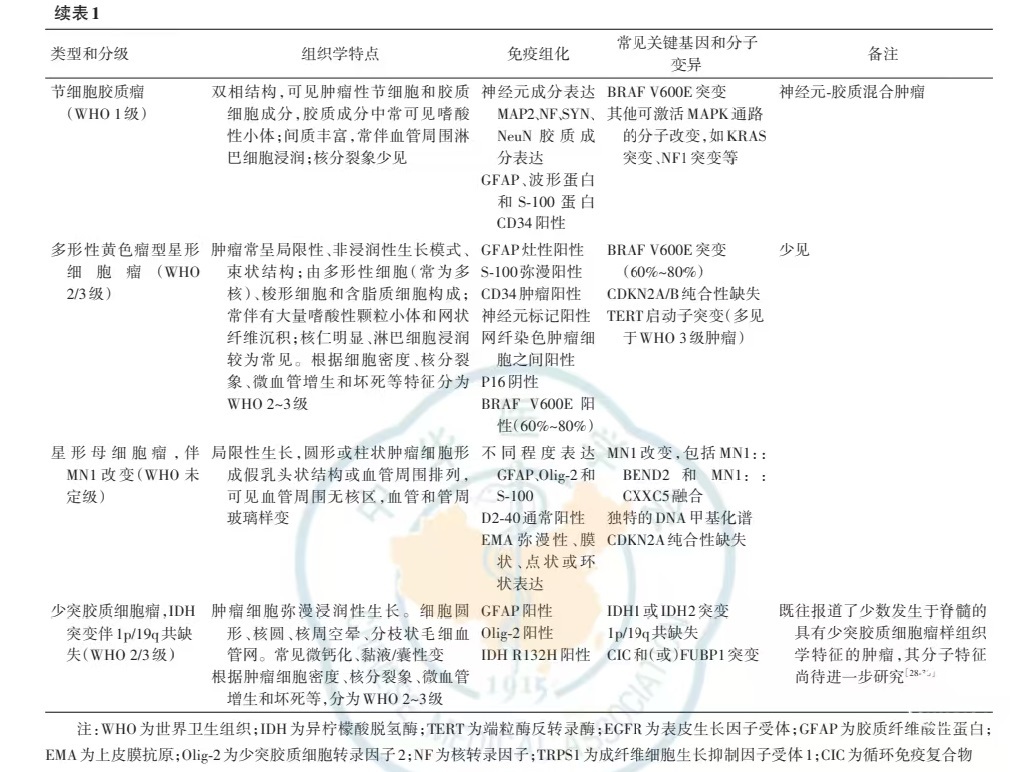 表1.jpg