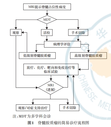 图一.png