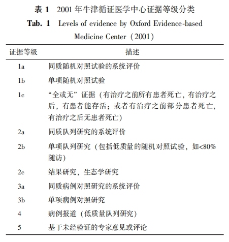 表一.png