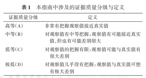 表一.png