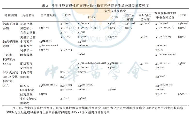 表三.png