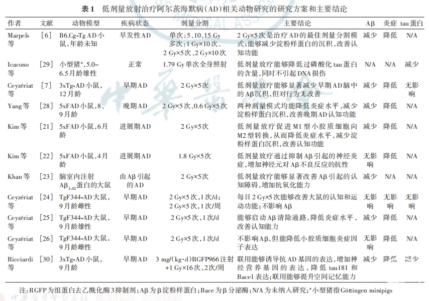 表一.png