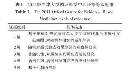 表一.png
