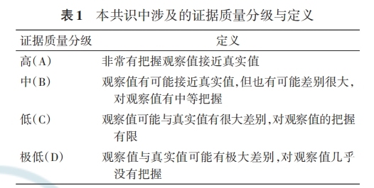 表一.png