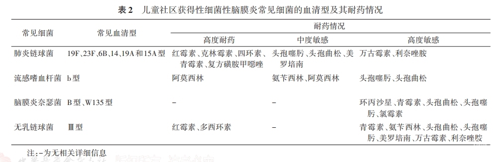 表二.png