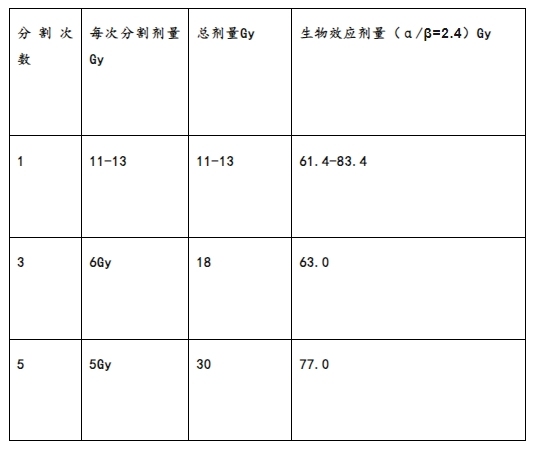 表三.png