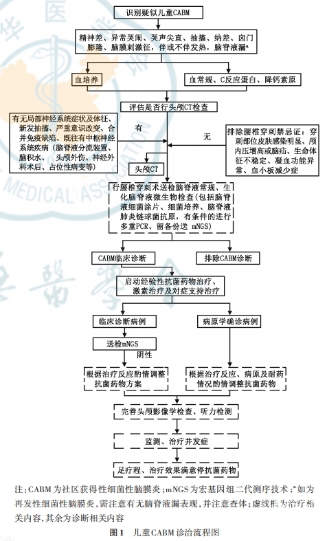 图一.png