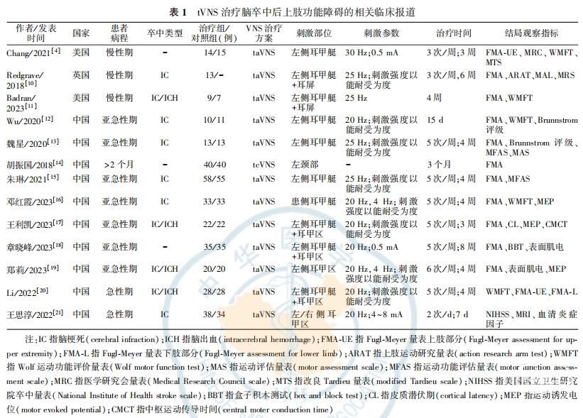 表一.png