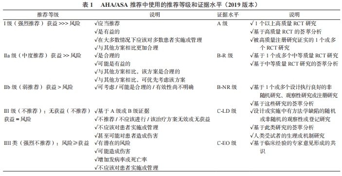 表一.png