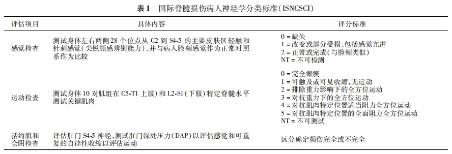 表一.png