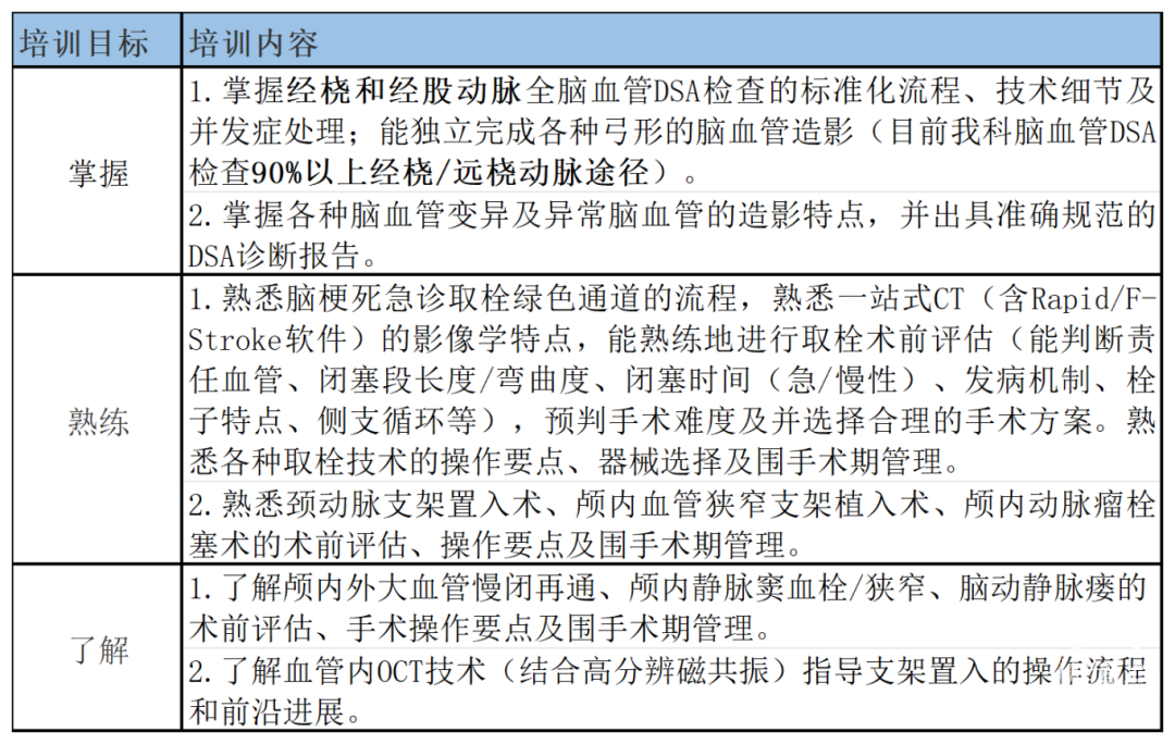 工作簿(3)_培训内容与目标(1).png