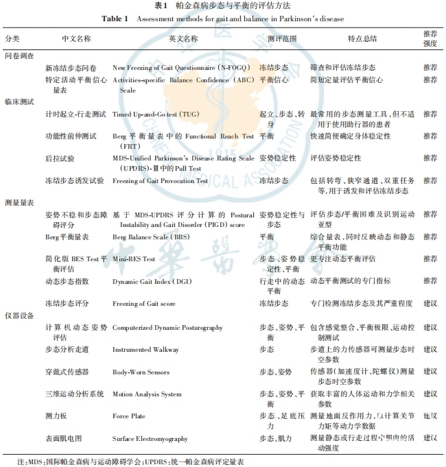 表一.png