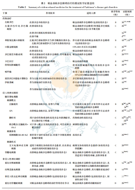 表二.png
