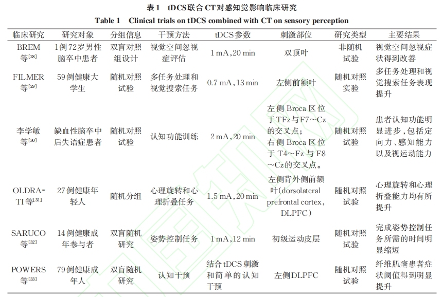 表一.png