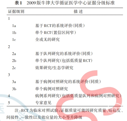 表一.png
