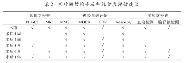 表二.png