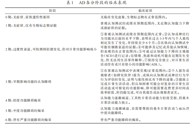 表一.png