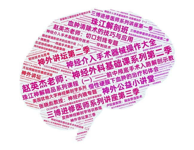 5月云课堂微词云.jpg