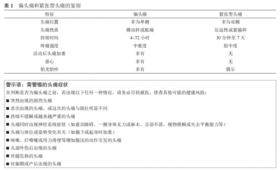 表一.png