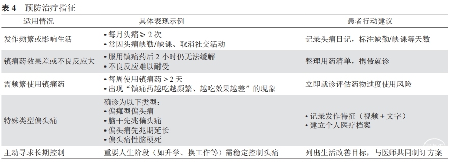表四.png