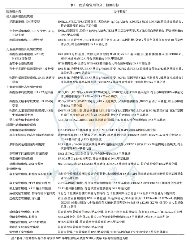 表一.png