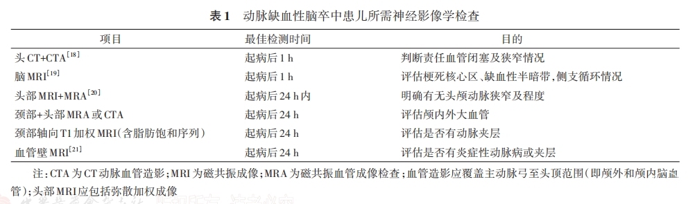 表一.png