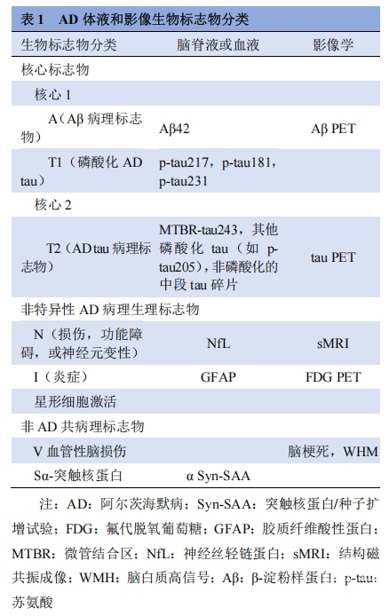 表一.png