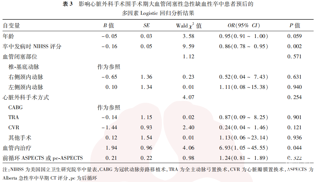 【论著】心脏外科手术围手术期大血管闭塞性急性缺血性卒中患者行血管内治疗的疗效及预后影响因素和血栓病理分析 - 脑医汇