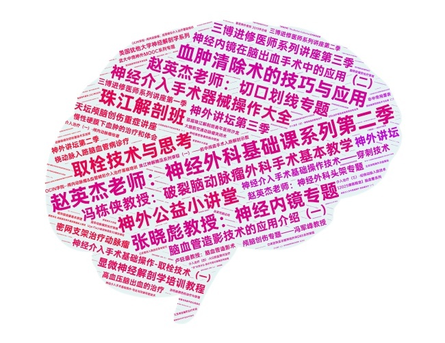 6月云课堂微词云.jpg