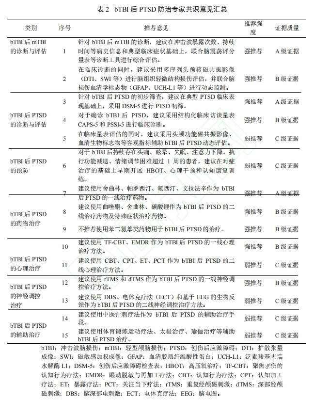 表二.png
