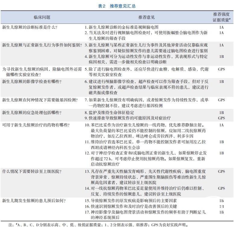 表二.png