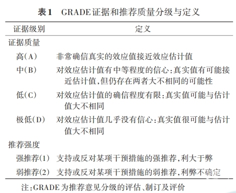 表一.png
