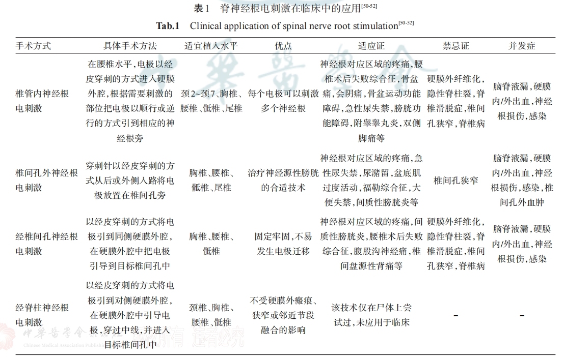 表一.png