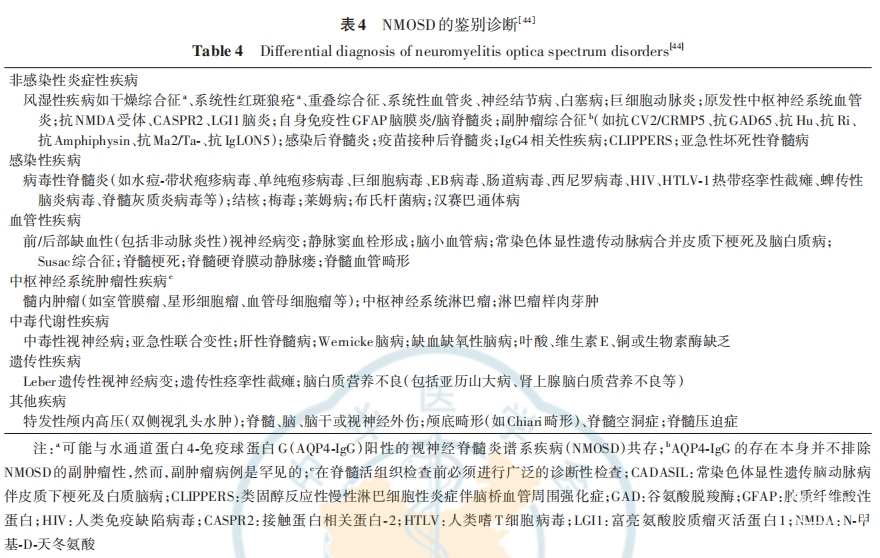 表4.png