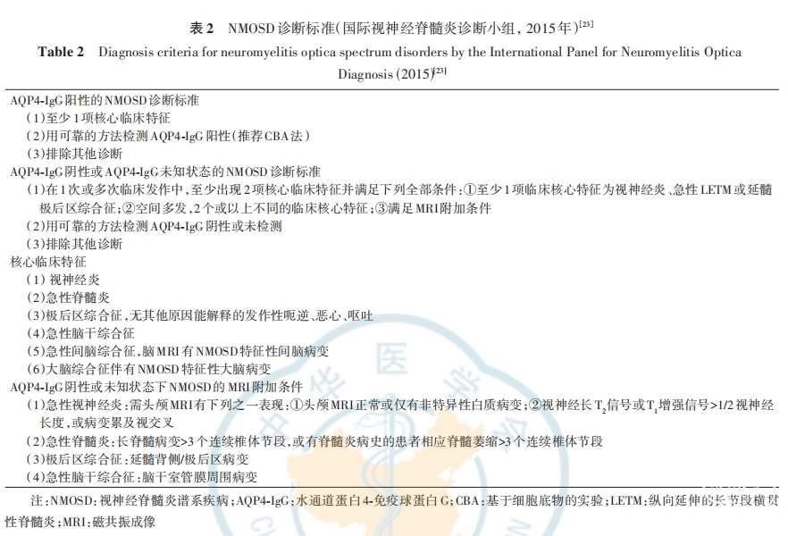 表2.png