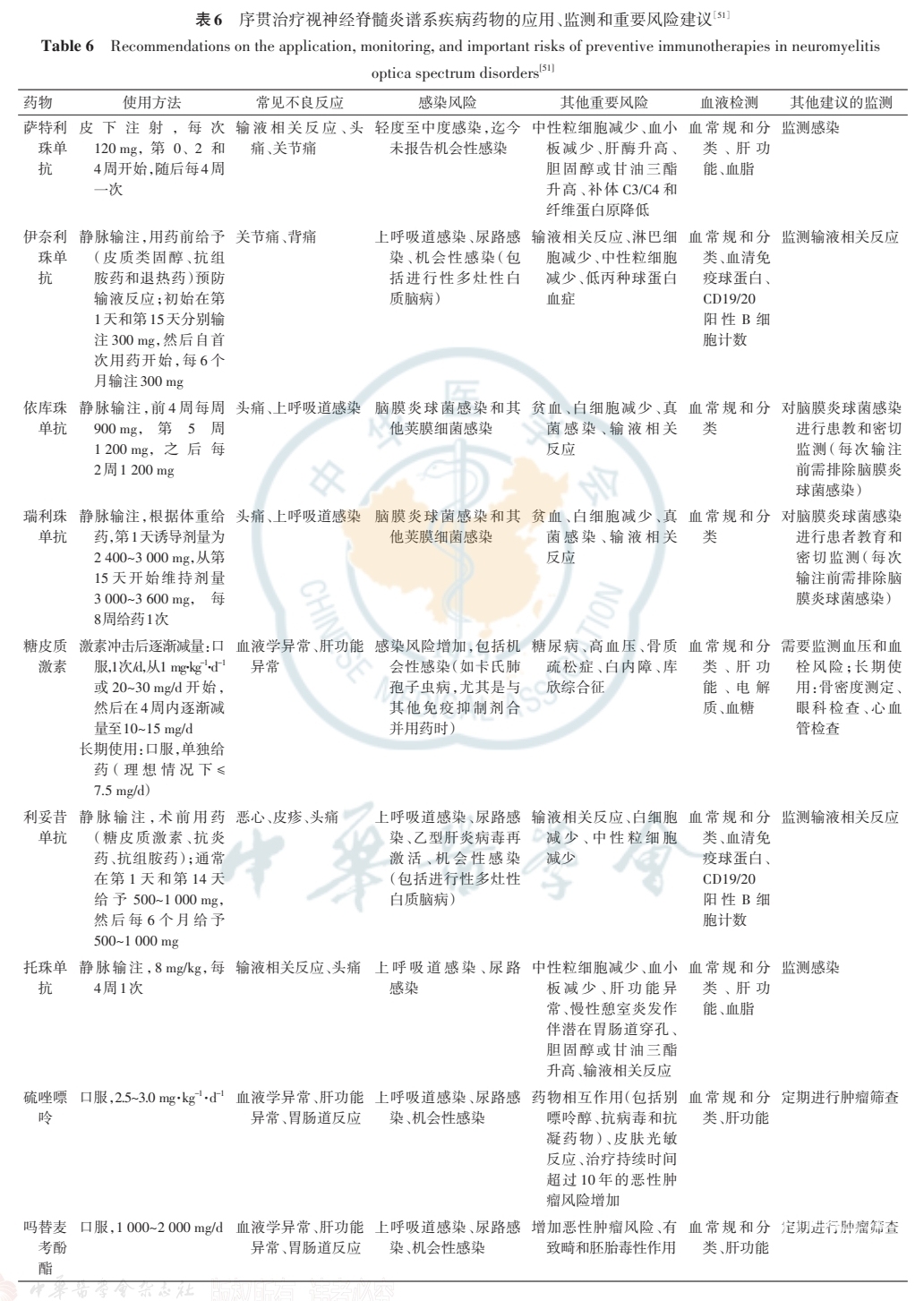 表6.jpg