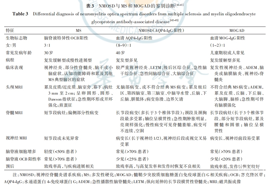 表3.png