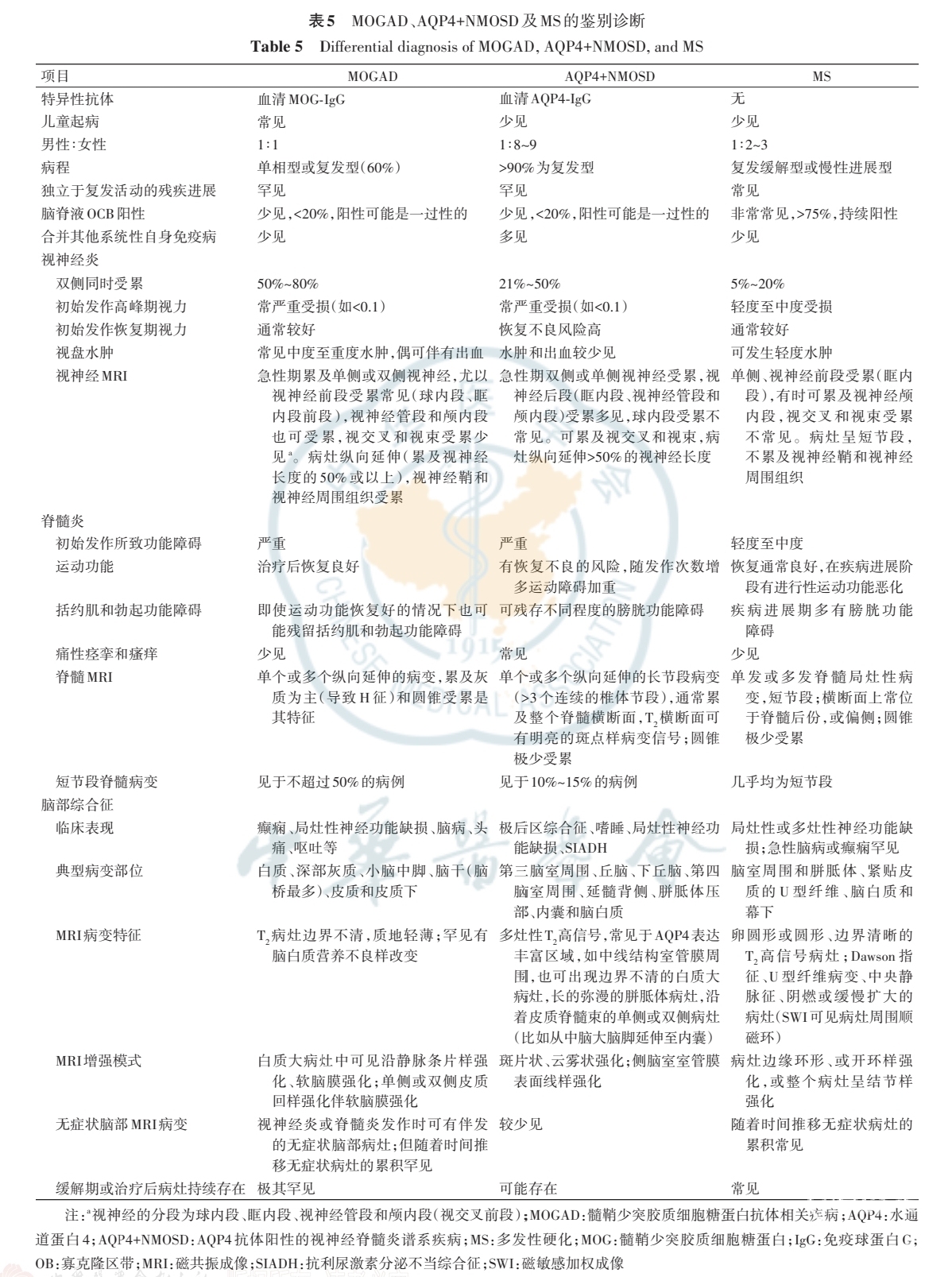 表5.jpg