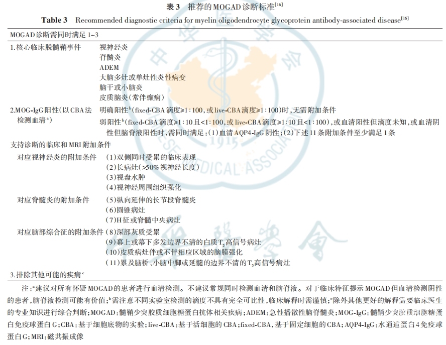 表3.png