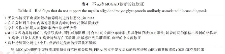 表4.png