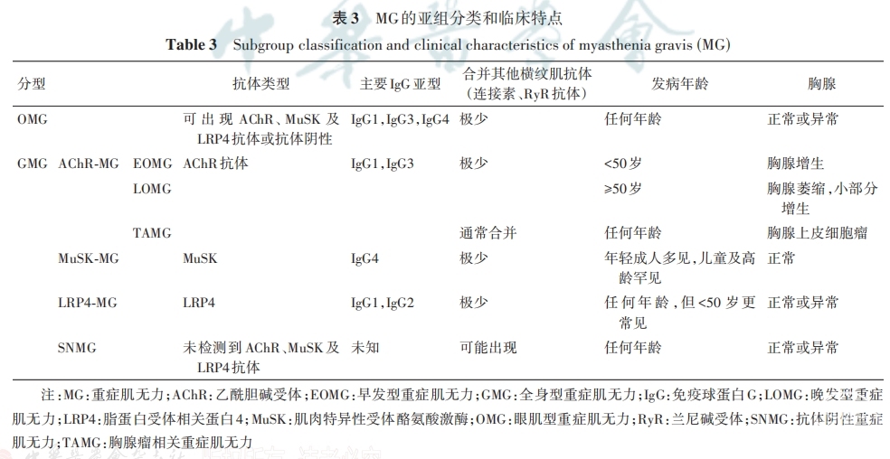 表3.png