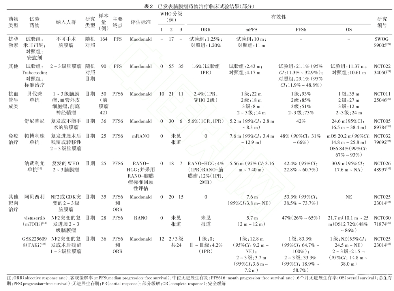 表2.jpg